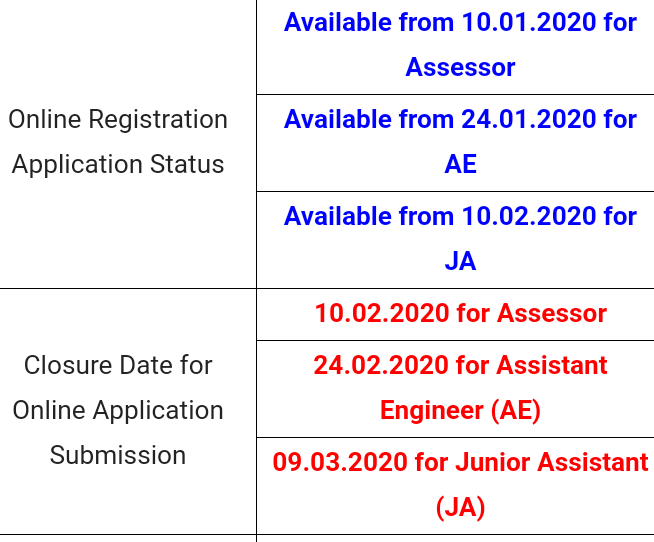 TNEB TANGEDCO Recruitment 2020 | Apply now for 2400 AE and other Vacancies