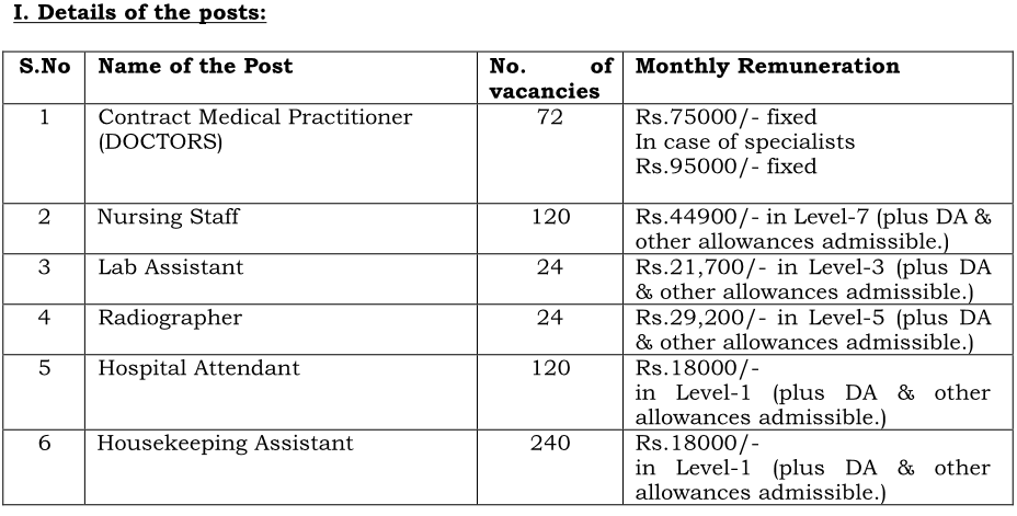 TN Southern Indian Railway Health care NRHM Recruitment 2020, 567 Nurse & staffs vacancies