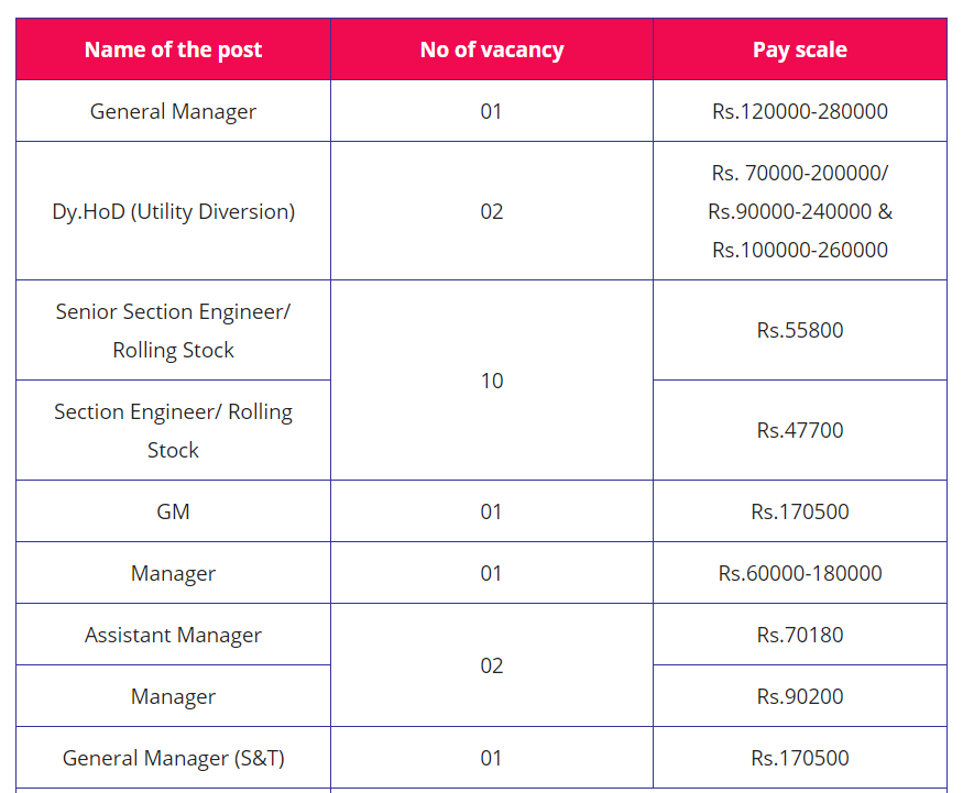 DMRC Recruitment 2020, Apply for various selection engineer and other posts @delhimetrorail.com